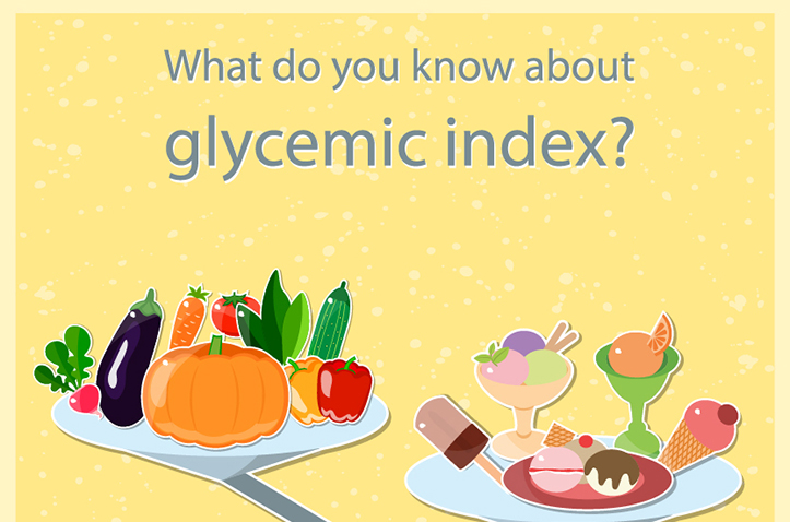 What is the Glycemic Index?